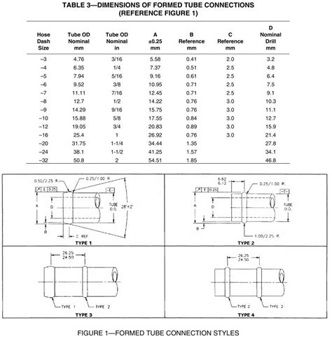 sae 1231 hose fittings.